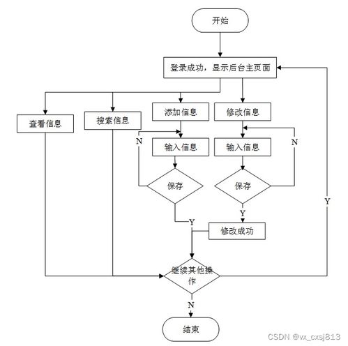 基于SpringBoot的小型超市商品展銷系統設計與實現